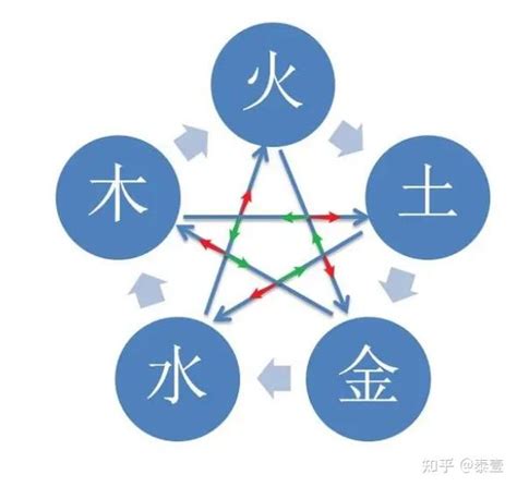 金火|何谓五行？五行详解！